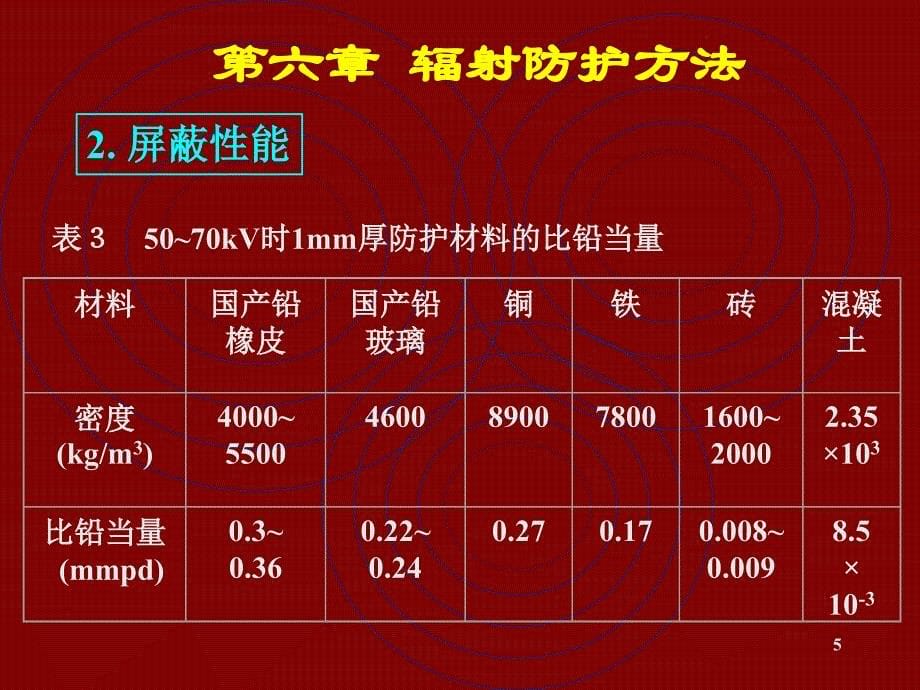 辐射防护方法PPT演示文稿_第5页