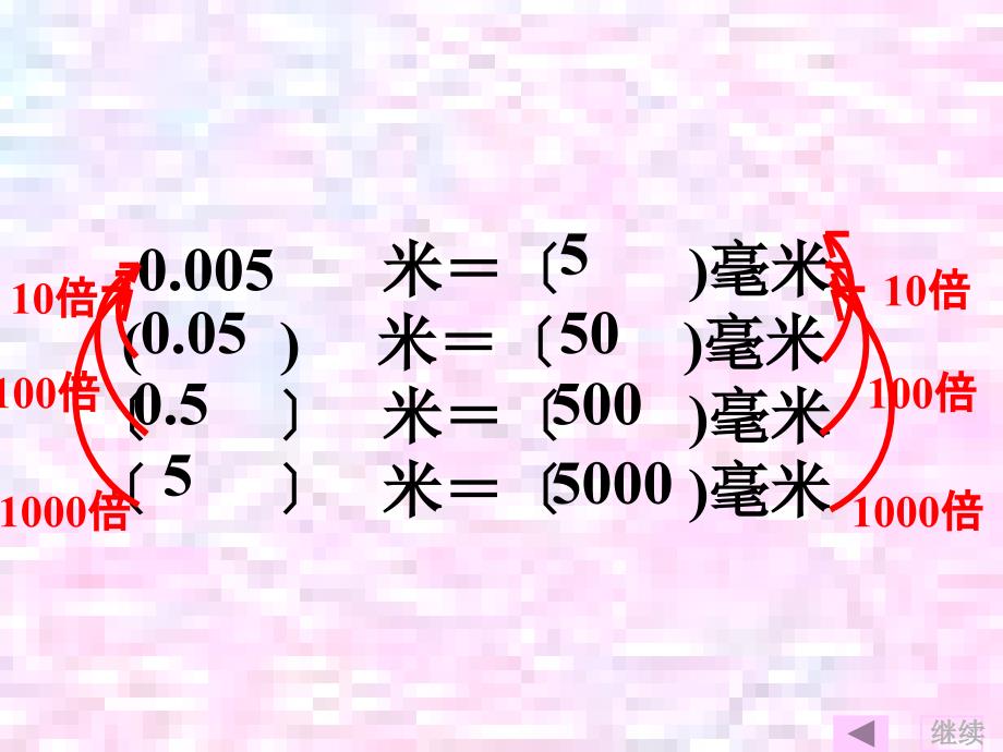 小数点移动引起小数大小变化规律ppt课件_第4页