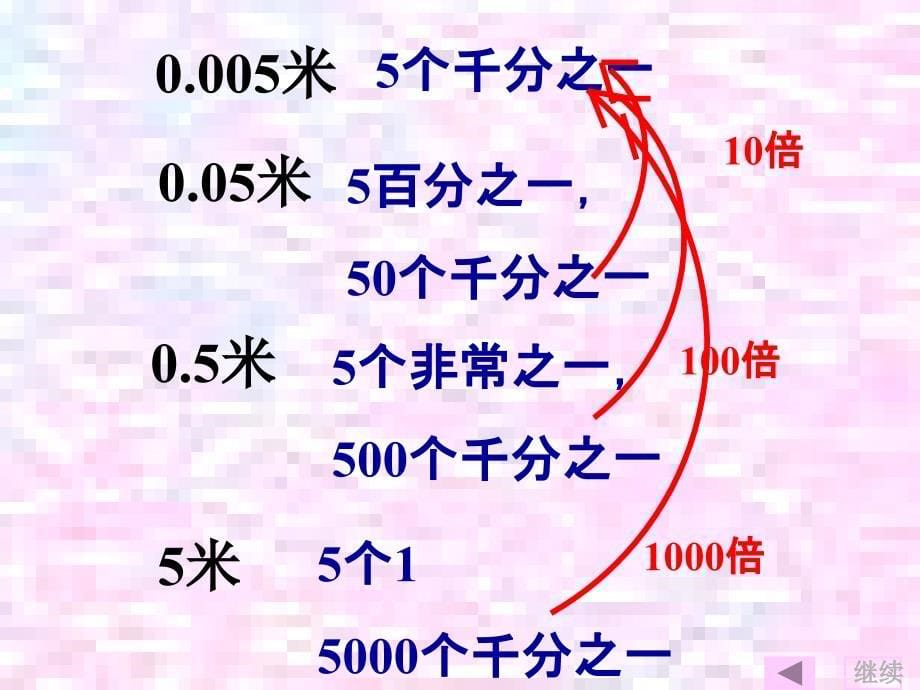 小数点移动引起小数大小变化规律ppt课件_第5页