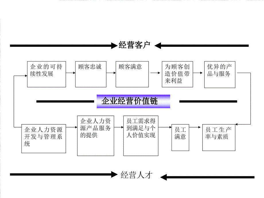 新世纪人力资源管理策略与模式探索_第4页