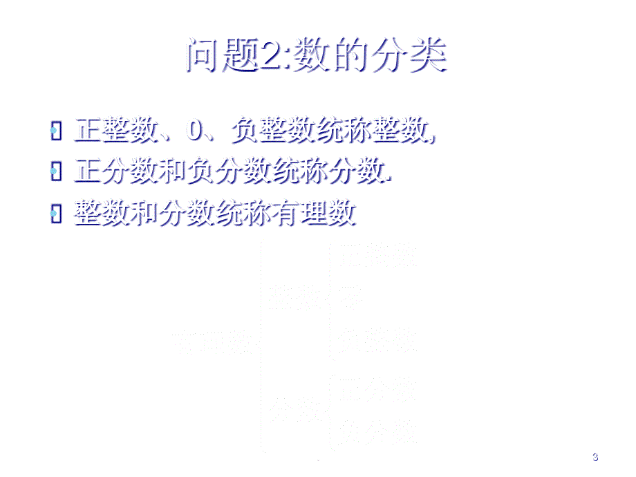 有理数PPT教学课件_第3页