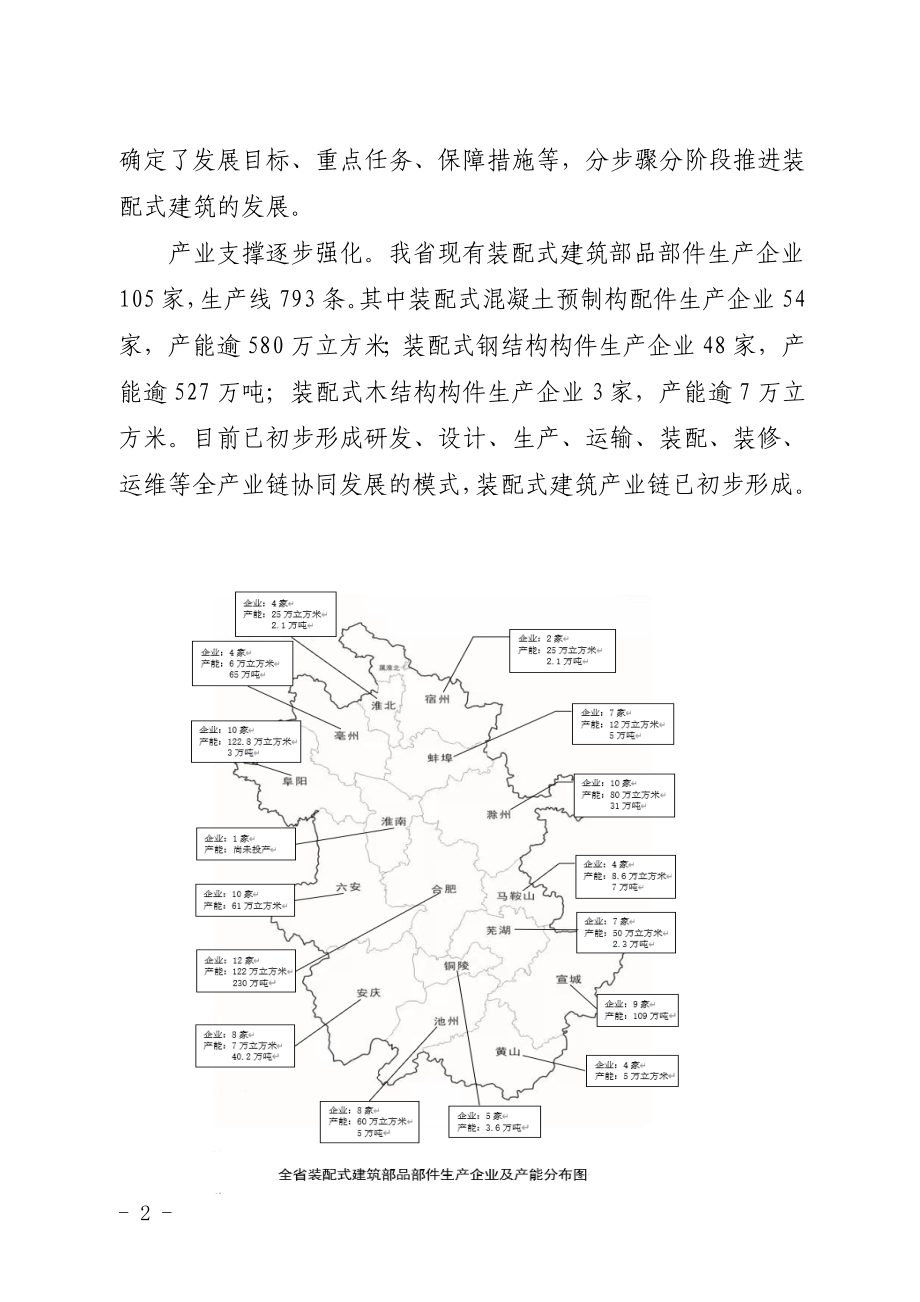 安徽省“十四五”装配式建筑发展规划_第2页