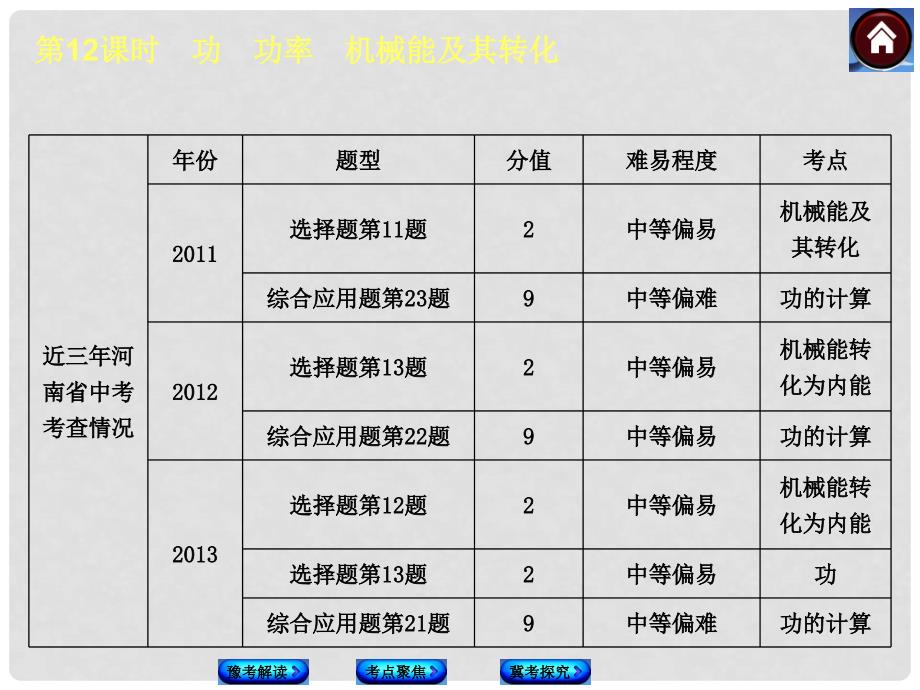 中考物理复习方案 第12课时 功 功率 机械能及其转化（豫考解读+考点聚焦+豫考探究）课件_第3页