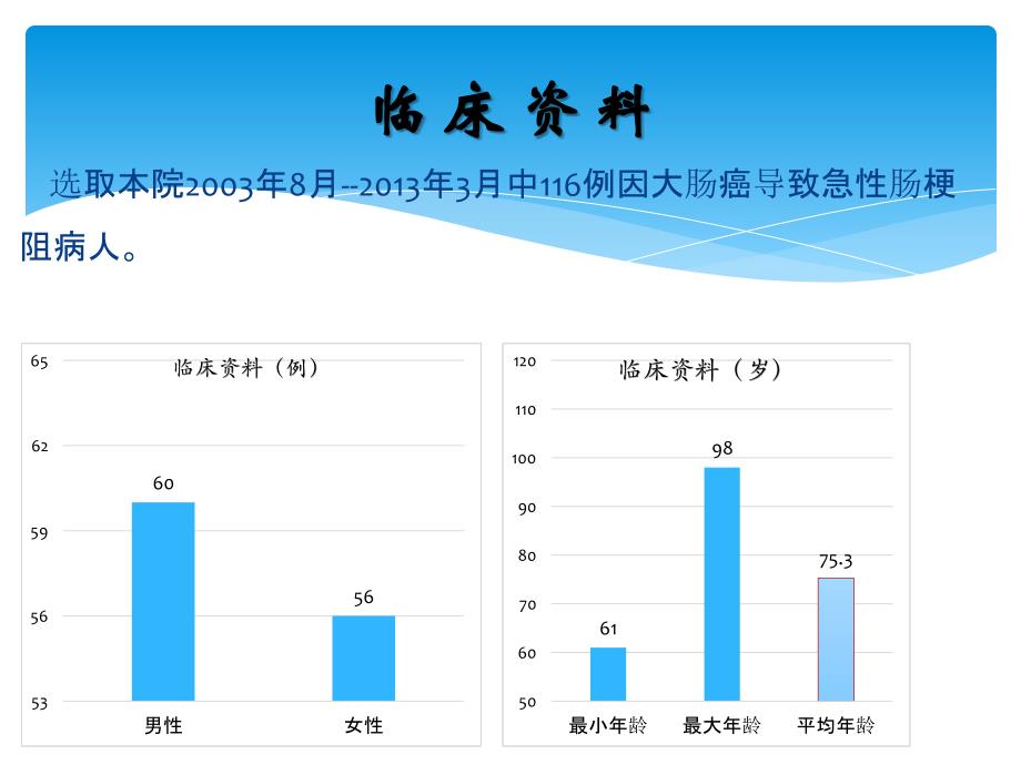 老年大肠癌致急性肠梗阻ppt课件_第3页