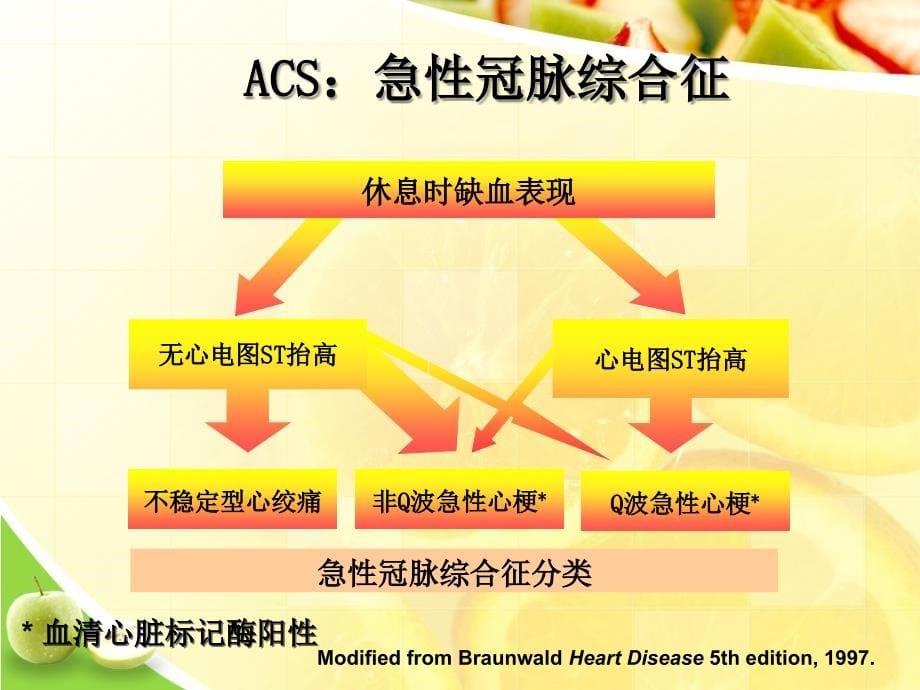 急性ST段抬高型心肌梗死ppt文档课件_第5页