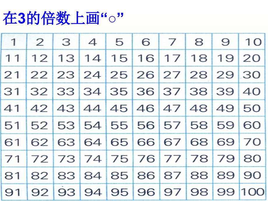 苏教版数学五年级下册《3的倍数特征》课件_第2页