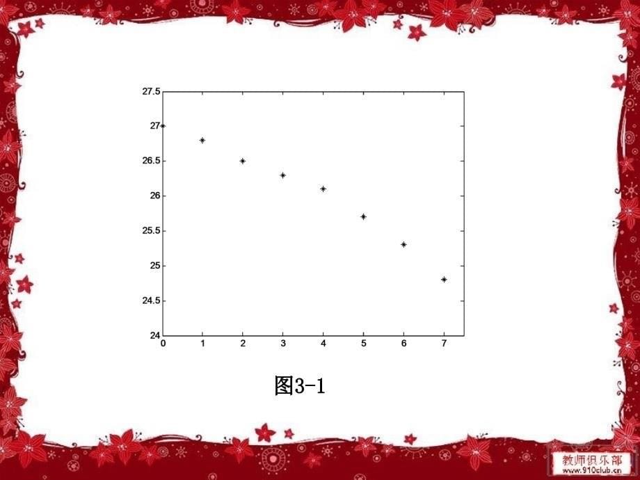 当问题的机理非常不清楚难以直接利用其他知识来建模时_第5页