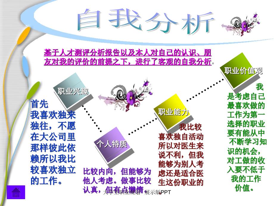 大学生职业规划展示版PPT_第4页