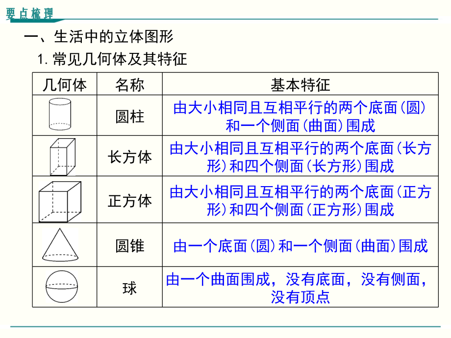 北师大版七年级上册数学第一章丰富的图形世界小结与复习ppt课件_第3页