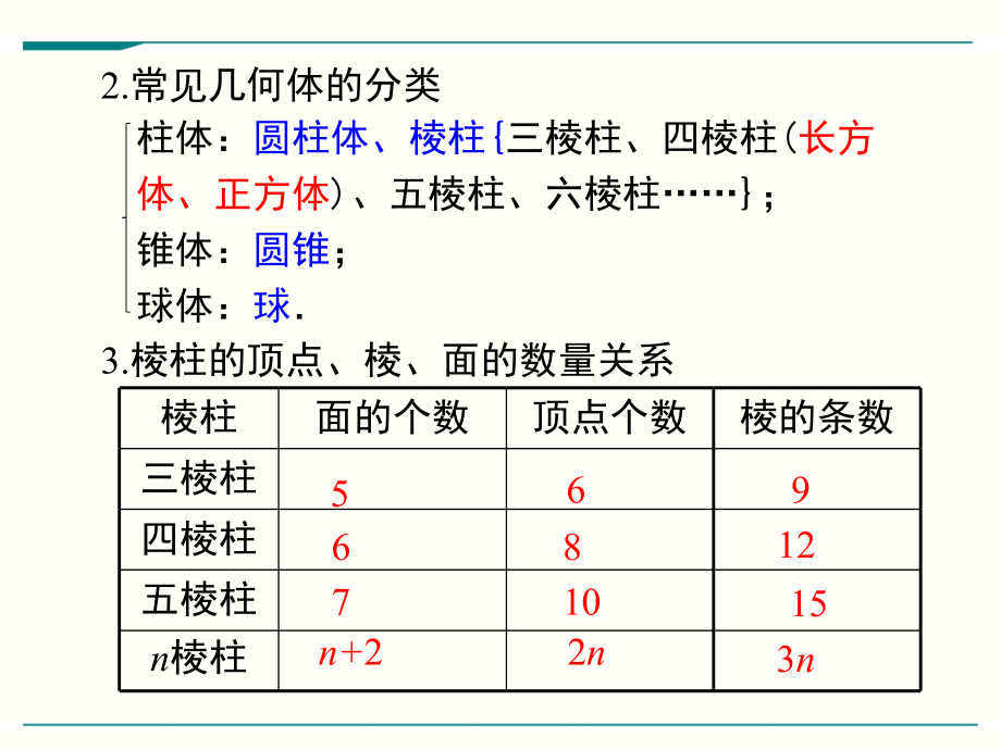 北师大版七年级上册数学第一章丰富的图形世界小结与复习ppt课件_第4页