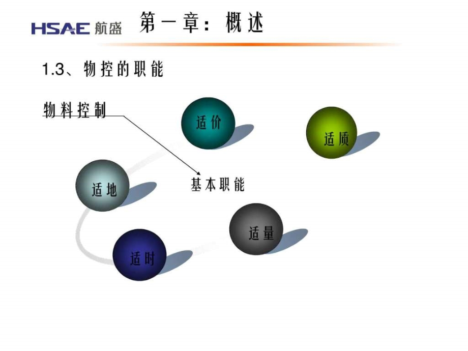 物控管理实务操作流程课件_第4页