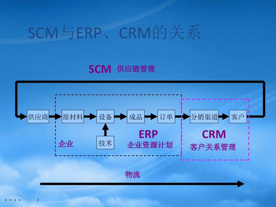 供应链管理及采购管理案例_第3页