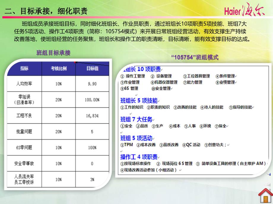 质量信得过班组PPT课件_第4页