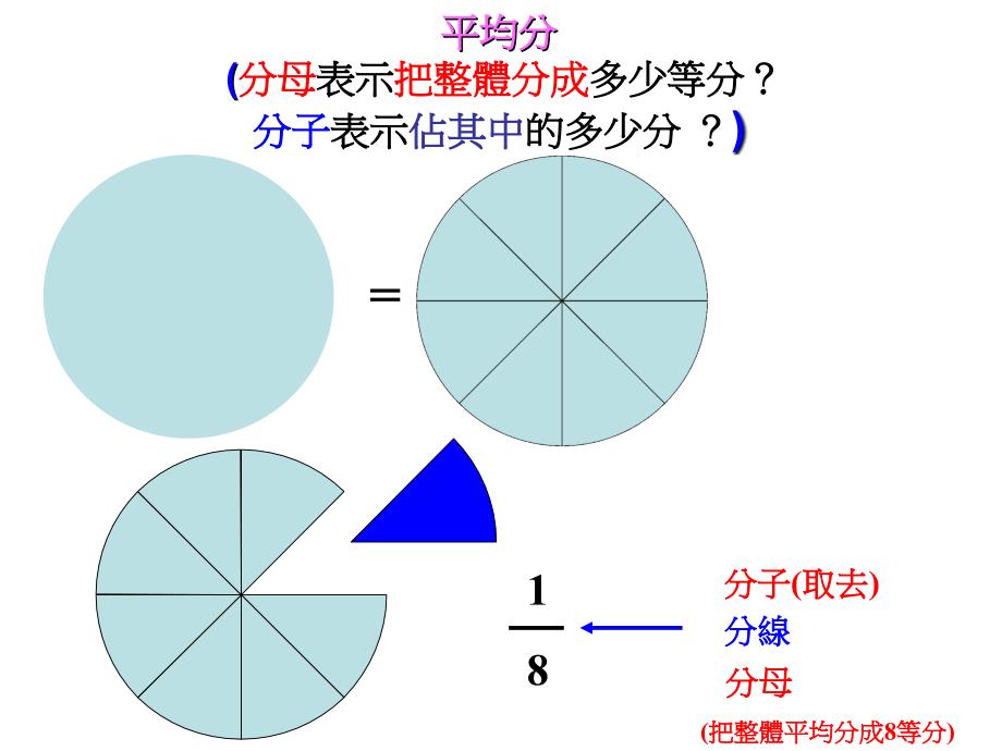 分数的认识与意义_第2页