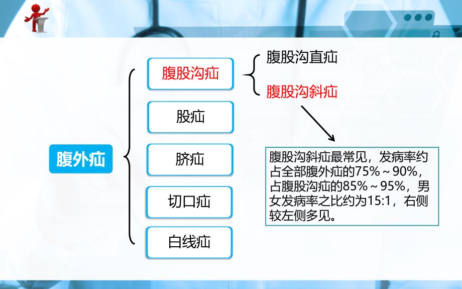 外科护理第十五章 第一节 腹外疝病人护理_第3页