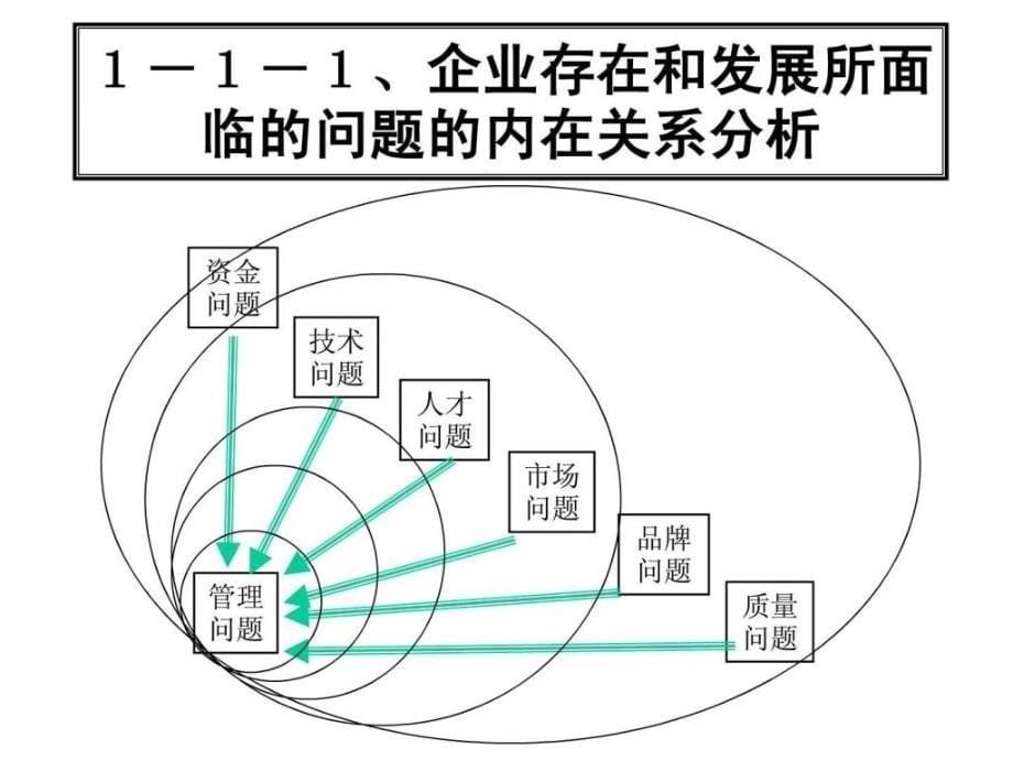 目标管理与绩效考核教学讲义11567987138_第5页