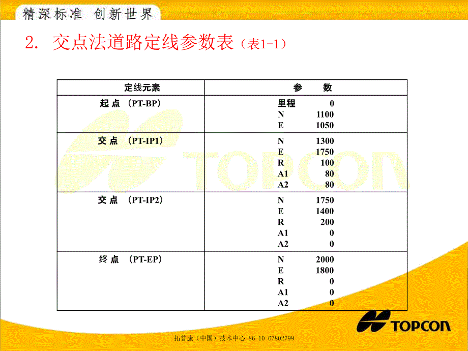 TOPSURV软件道路定线设计与放样操作示例_第3页