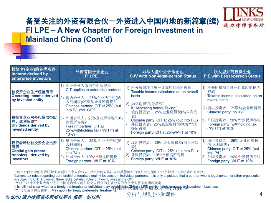 有限合伙制私募股权基金(五)税务分析与规划(外资课件_第4页