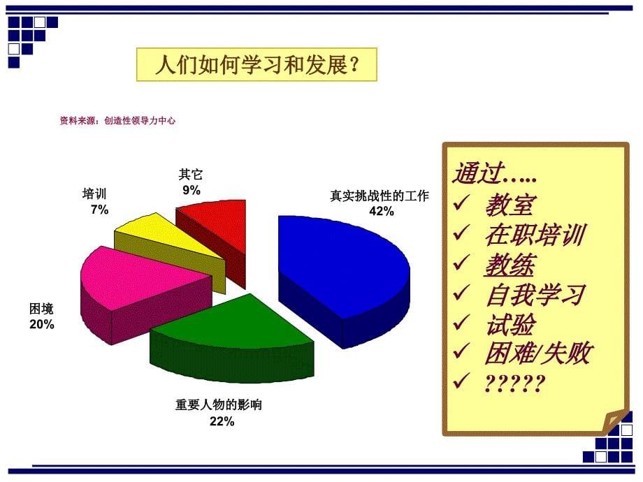 团队学习实验室教练辅导.ppt_第5页