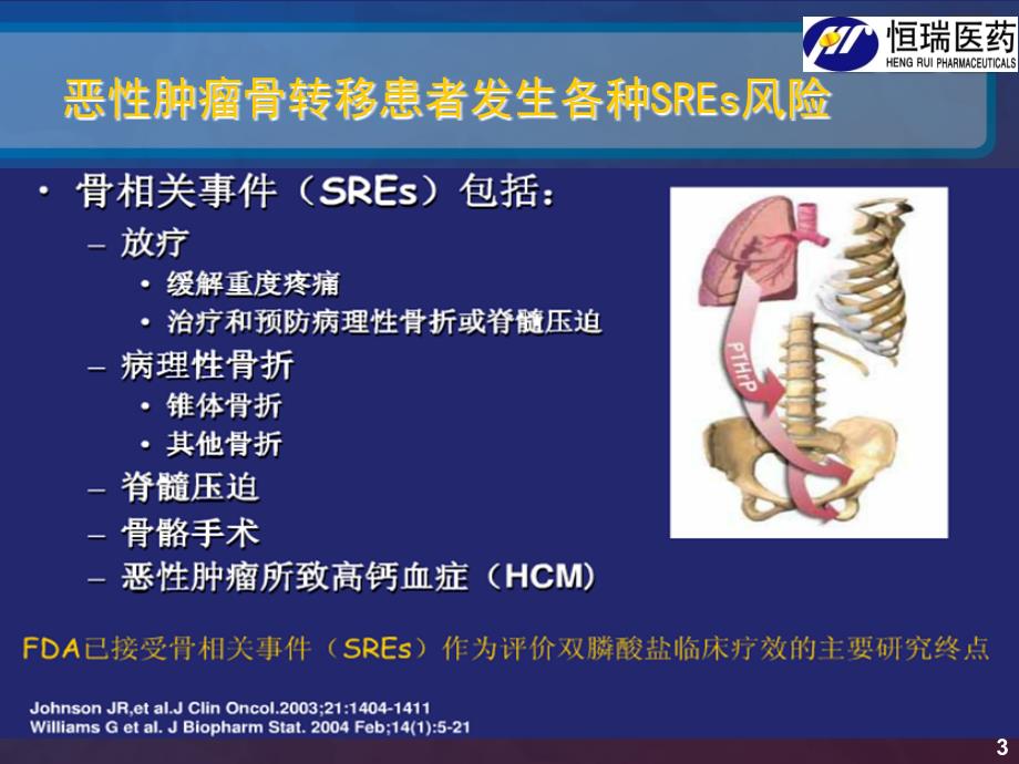 艾朗(唑来膦酸)在恶性肿瘤骨转移的进展_第3页