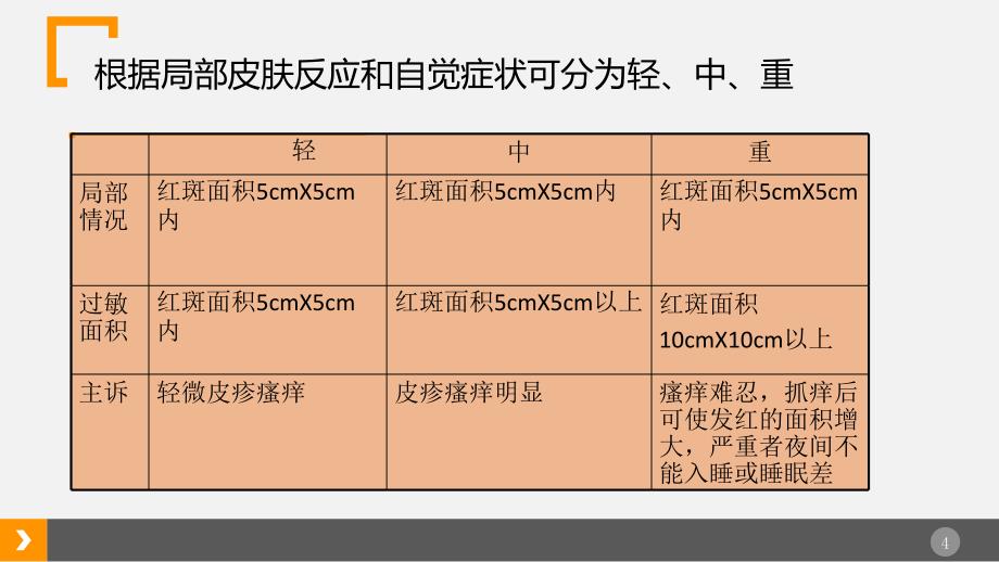 PICC案例分享PPT课件_第4页