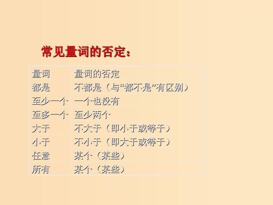 2018年高中数学 第一章 常用逻辑用语 1.3.2 含有一个量词的命题的否定课件1 苏教版选修1 -1.ppt_第5页