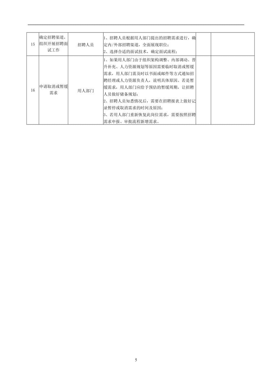 人才需求管理流程_第5页