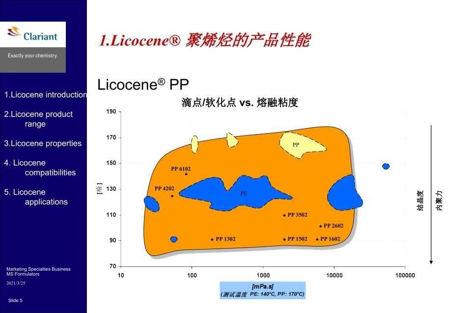 科勒恩茂金属PPT课件_第5页