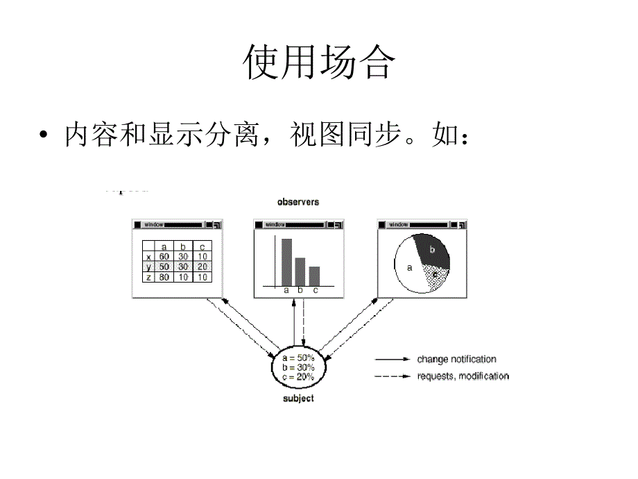 221观察者Observer模式_第2页