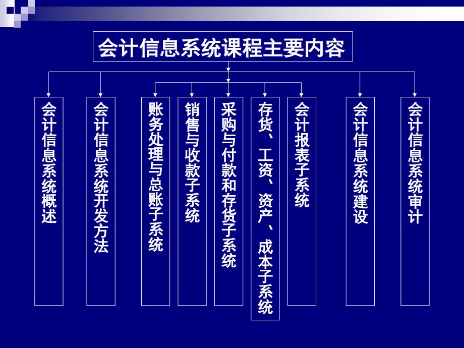 会计信息系统第一讲会计信息系统概述_第4页