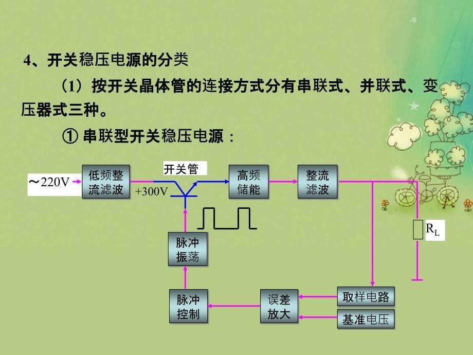 第29讲开关电源_第5页