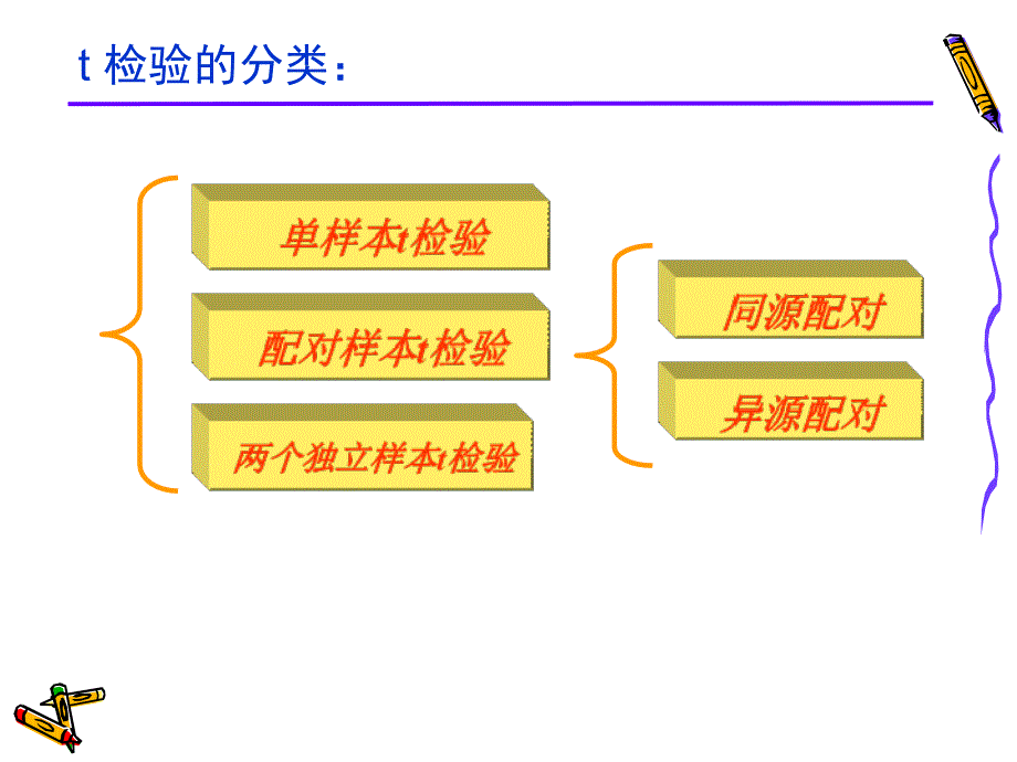 《u检验和t检验》PPT课件.ppt_第4页