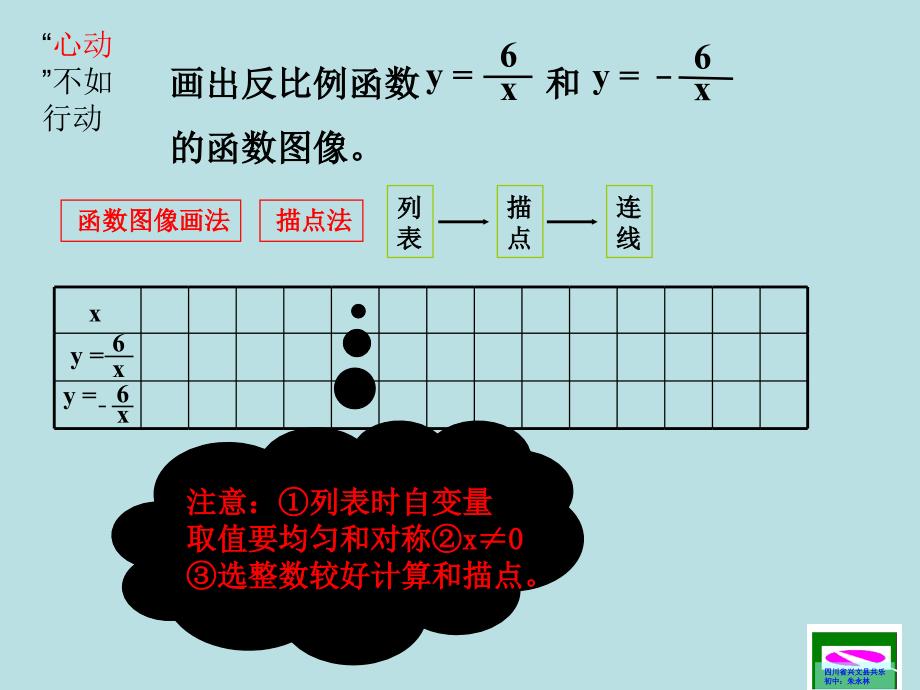 反比例函数的课件_第4页