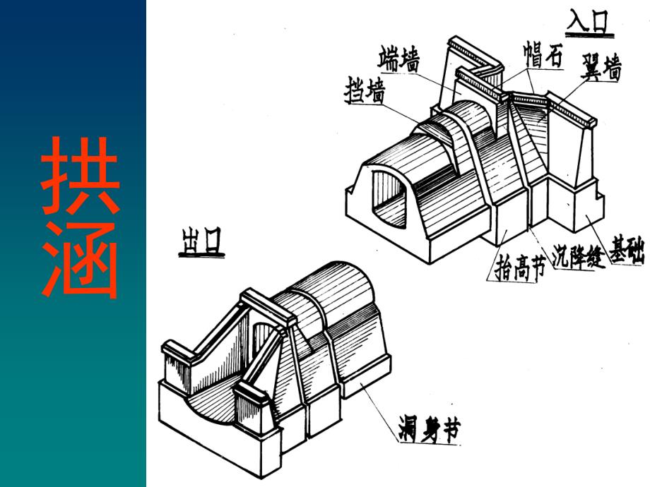 涵洞2名师编辑PPT课件_第3页