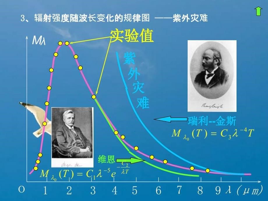 必修二6.2量子世界ppt课件_第5页