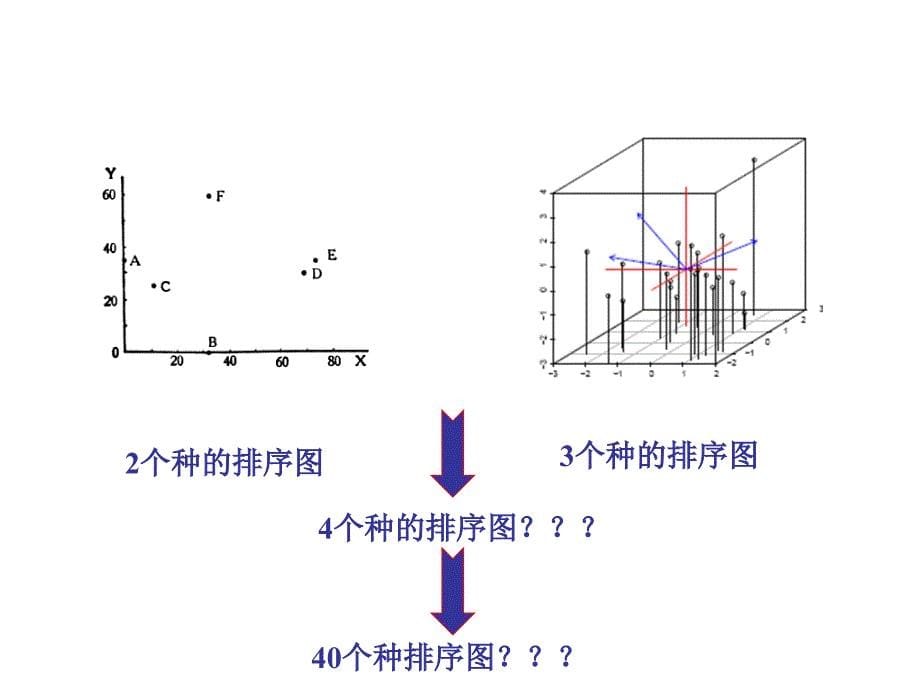 基于R的群落学多元统计分析_第5页