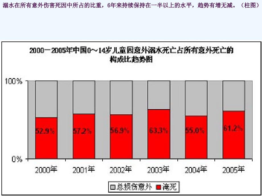 珍爱生命预防溺水主题班会ppt课件_第3页