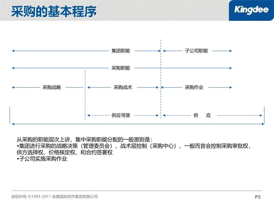 金蝶EAS采购管理_第5页