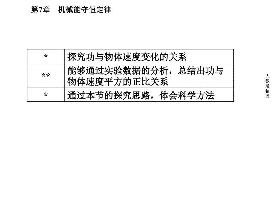 76实验：探究功与速度变化的关系课件（人教版必修2）_第3页