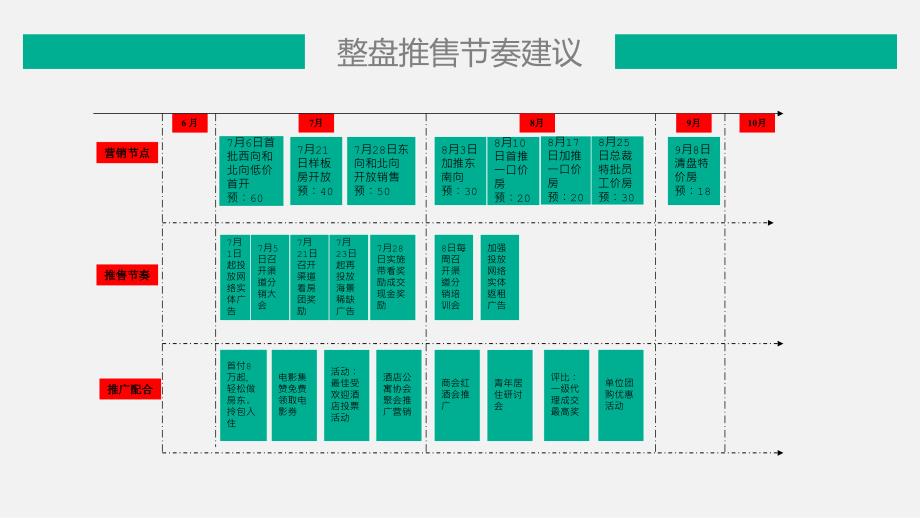 酒店式公寓营销策略方案_第3页