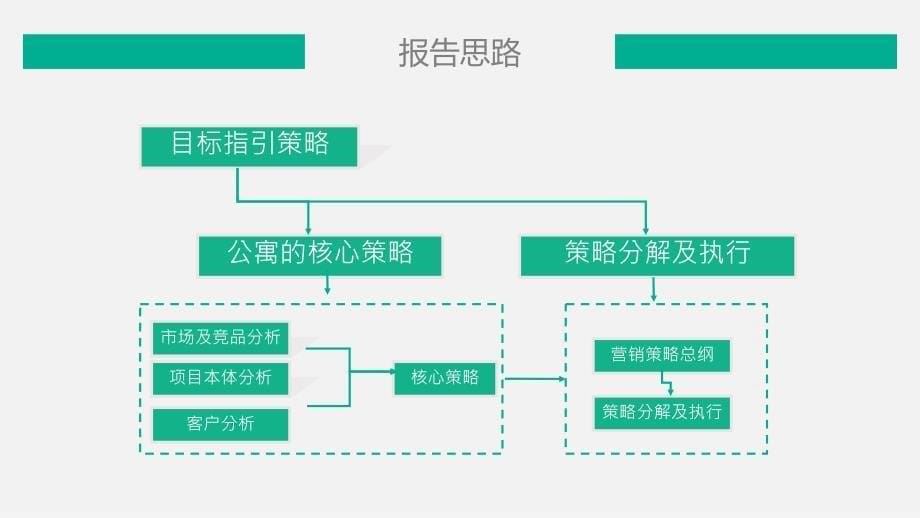 酒店式公寓营销策略方案_第5页