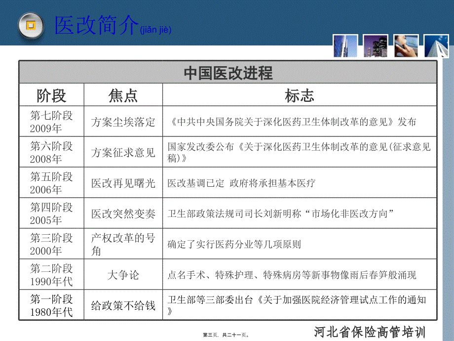 医改新政策对保险业的影响课件_第3页