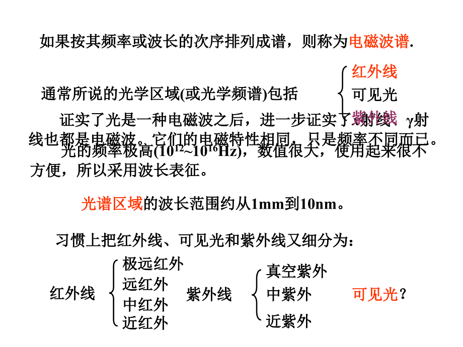 物理光学PPT课件_第2页