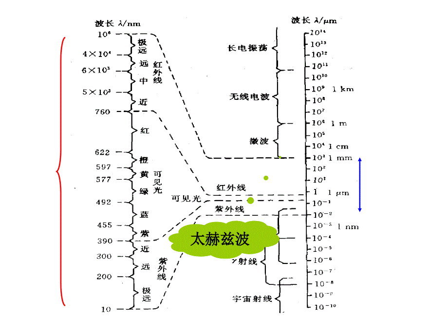 物理光学PPT课件_第3页