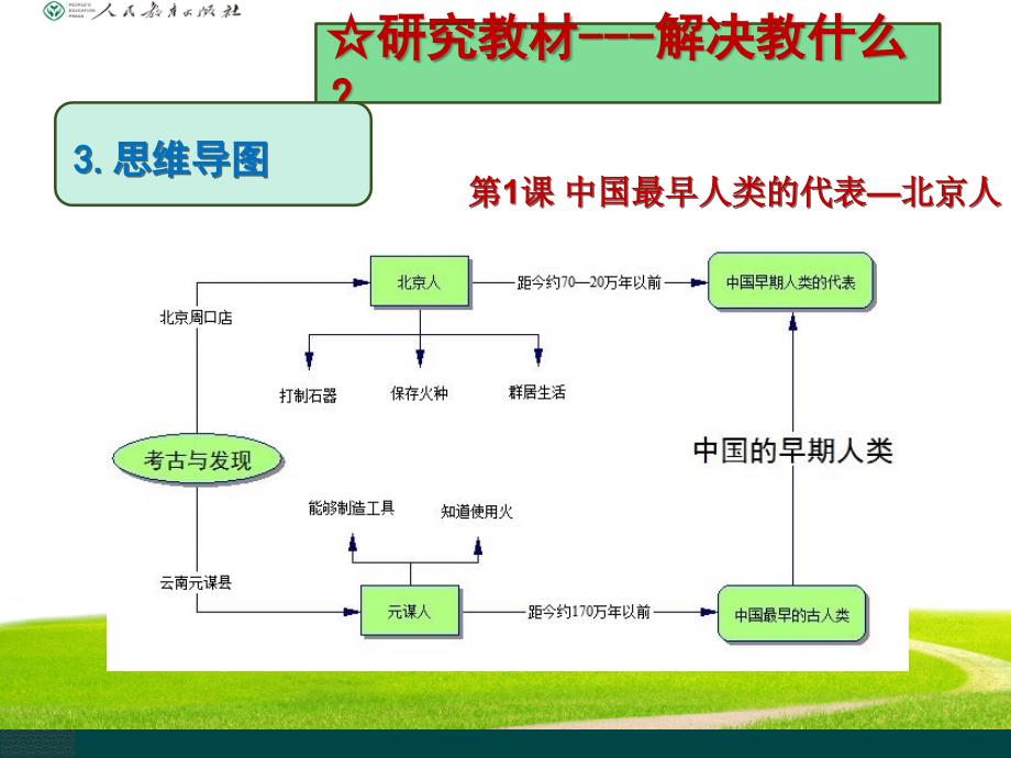 人教版七上历史思维导图.ppt_第1页