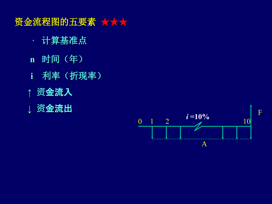 水利工程主要技术经济指标a_第3页