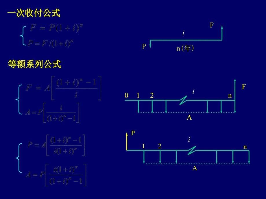 水利工程主要技术经济指标a_第5页