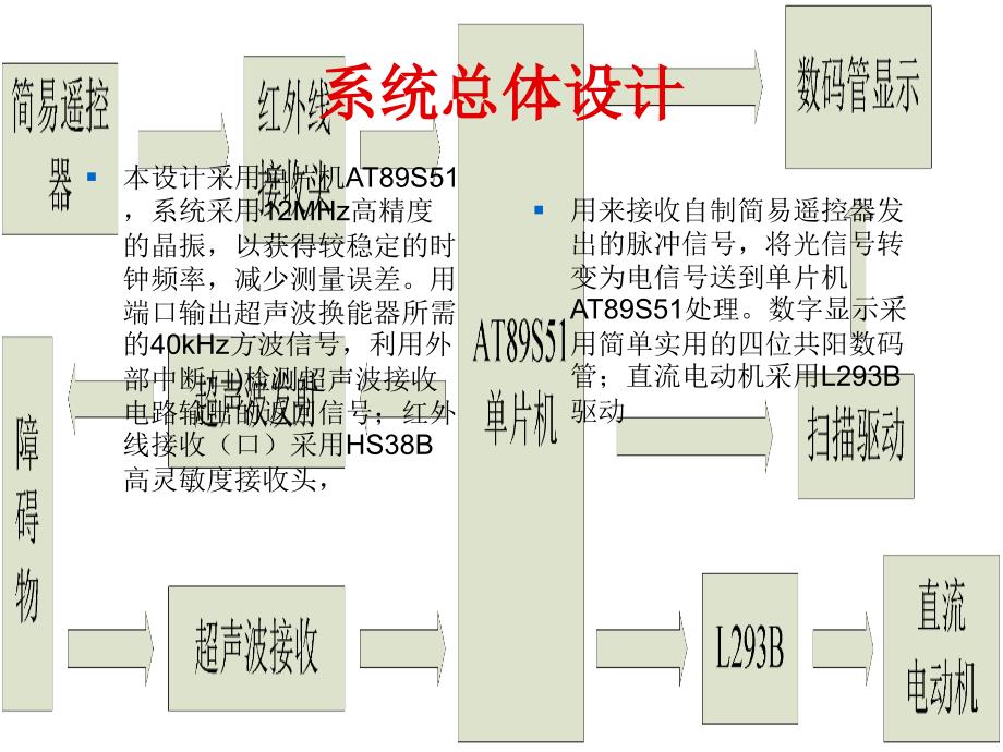 毕业设计遥控定时器及超声波测距_第4页