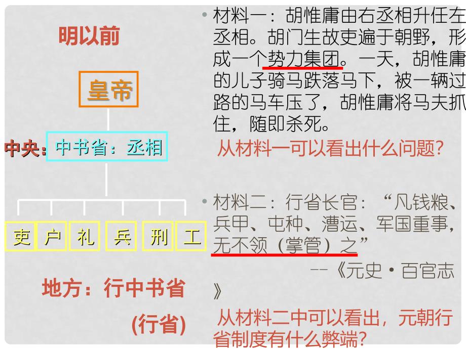 湖北省武汉市为明实验学校七年级历史下册《第15课 明朝君权的加强》课件 人教新课标版_第4页