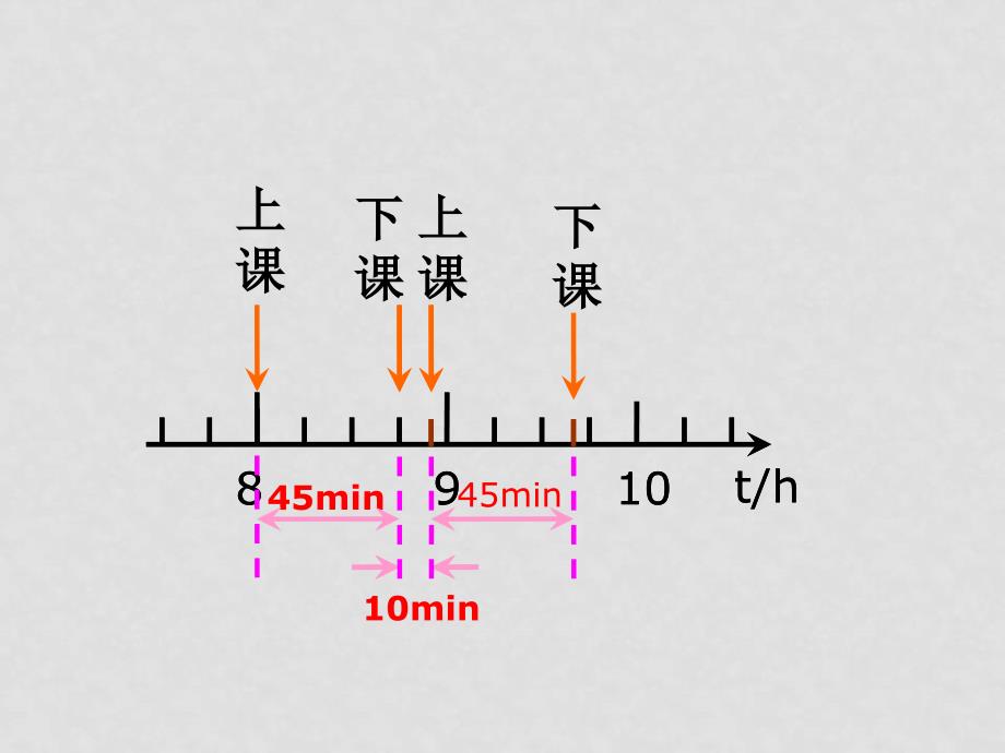 2、时间和位移1.2 时间和位移新人教_第3页